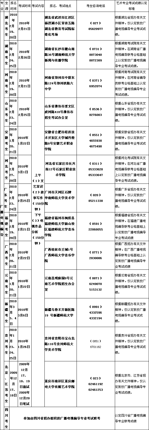 重庆邮电大学考点信息