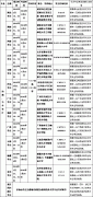 重庆邮电大学2019年动画、艺术设计专业考试安排