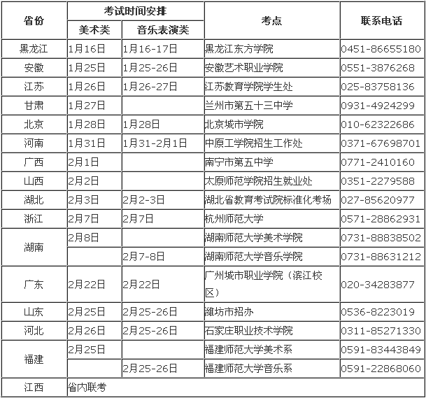 南昌大学2015年艺术专业考试各考点安排