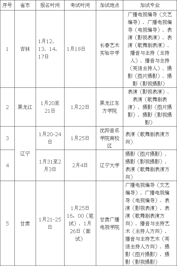 首都师范大学科德学院2015年艺术类专业考试考点安排