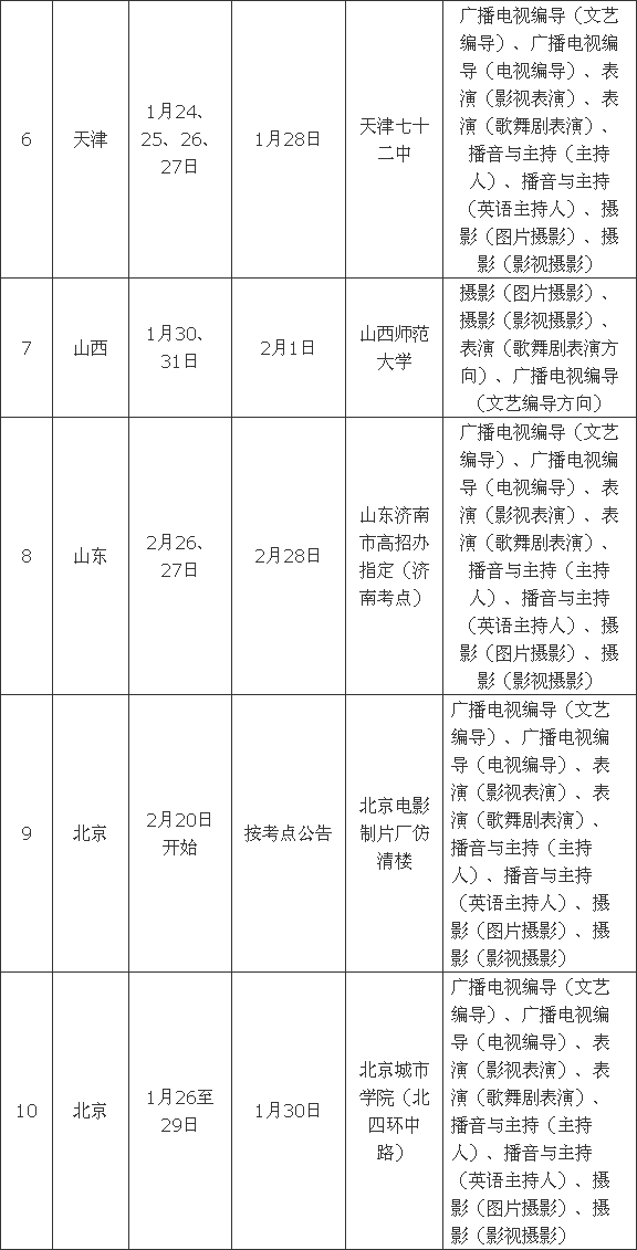 首都师范大学科德学院2015年艺术类专业考试考点安排