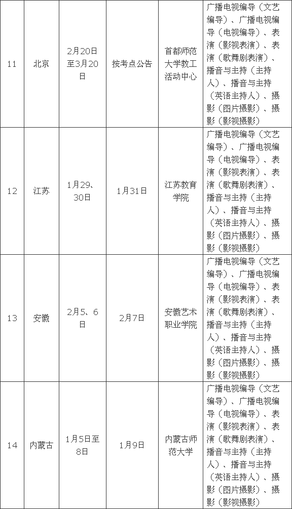 首都师范大学科德学院2015年艺术类专业考试考点安排