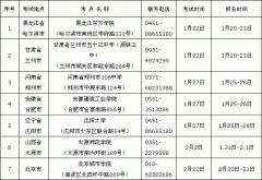 天津科技大学2019年艺术类（美术）专业考点安排