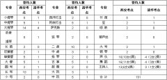 西安交通大学2016年文艺特长生招生简章