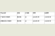 <b>眉山职业技术学院2016年艺术类招生简章</b>