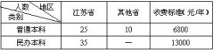 常州工学院2016年艺术教育（媒体语言艺术）专业