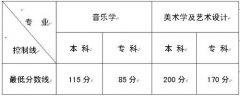 云南2019年高校招生艺术类专业最低分数线