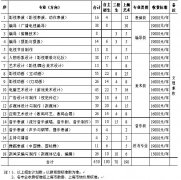 上海电影艺术职业学院2016年招生简章（上海市