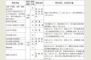 <b>齐齐哈尔大学2016年艺术类专业招生简章</b>