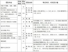 齐齐哈尔大学2016年艺术类专业招生简章