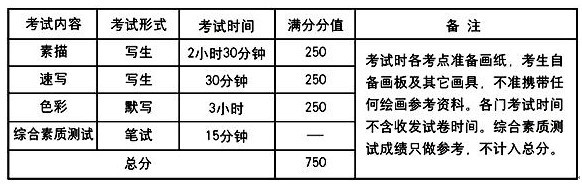 天津财经大学2016年艺术类招生简章