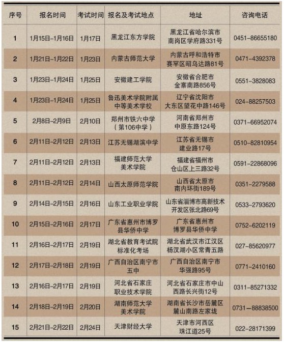 天津财经大学2016年艺术类招生简章