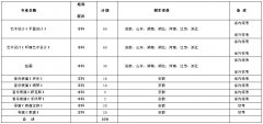 安徽大学2016年艺术类招生简章