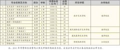 重庆工商大学2016年美术类招生简章