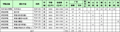 深圳大学2016年艺术类本科专业招生简章