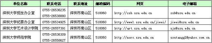 深圳大学2016年艺术类本科专业招生简章