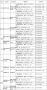 广西民族大学2016年艺术类招生简章