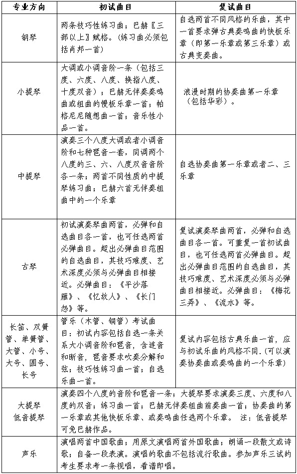 中国人民大学2016年艺术类音乐表演专业招生简章