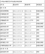 湖南省2016年省内艺术类院校报名考试汇总