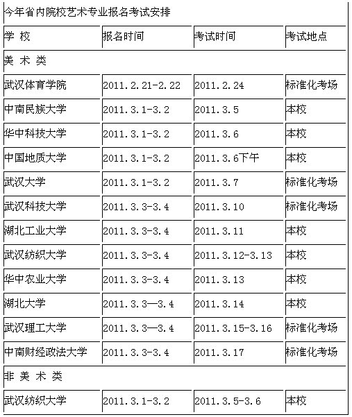 湖南省2016年省内艺术类院校报名考试汇总