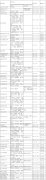 2016年3月份省外院校艺术类专业在河北省设点校考