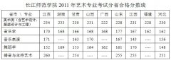 长江师范学院2016年艺术类专业校考成绩查询