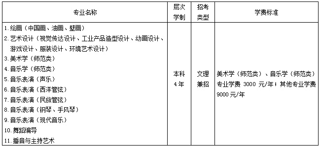 齐齐哈尔大学2017年黑龙江省艺术类专业课省统考招生专业