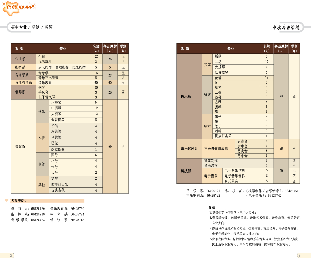 中央音乐学院2017年本科招生计划表