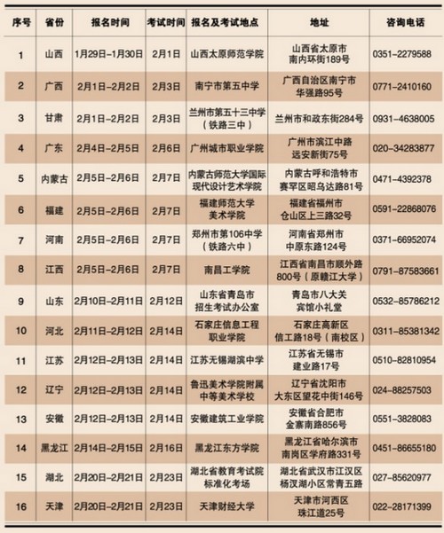 2017年天津财经大学美术类专业报考时间及地点