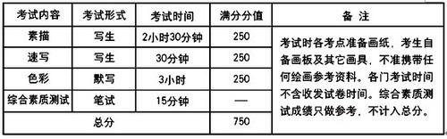 2017年天津财经大学美术类专业考试内容及时间