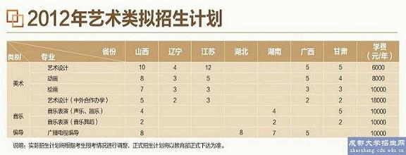 成都学院2017年艺术类专业招生省份及招生计划