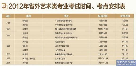 成都学院2017年艺术类专业校考时间及地点