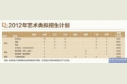 2017年成都学院美术类、音乐类、编导类专业招生简章