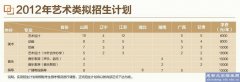 2017年成都学院美术类、音乐类、编导类专业招生简章