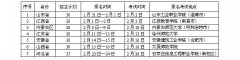 <b>2013年哈尔滨商业大学艺术设计专业招生简章</b>