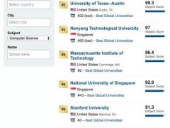 世界大学排行榜：中国清华大学首超麻省理工大学成计算机专业全球排名第一