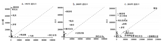 中非农业市场调研报告及农产品进出口贸易数据分析 中国和非洲农业行业发展潜力现状