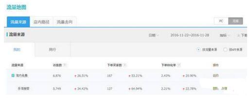 河南淘宝开店培训资料：淘宝后台生意参谋如何使用才能发挥最大效用