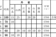 新乡学院2019年招生简章（含艺术体育类专业本科招生计划）